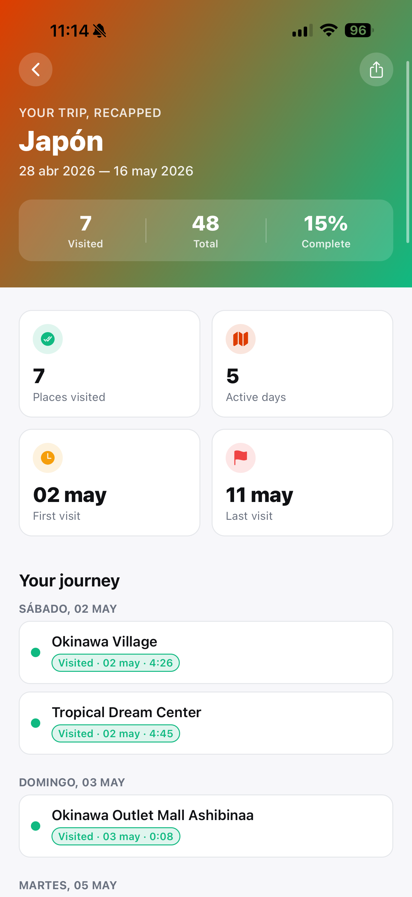 Trip recap screen for a journey through Japan
